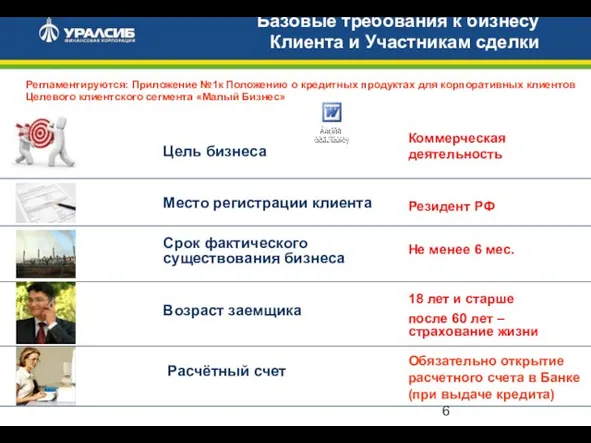 Цель бизнеса Место регистрации клиента Возраст заемщика Срок фактического существования бизнеса Не