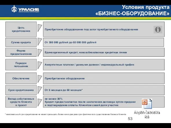 Срок кредитования Вклад собственных средств Клиента в проект не менее 30% Кредит