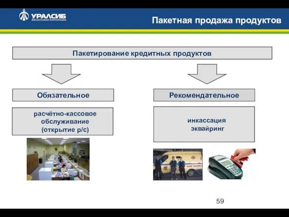 Пакетная продажа продуктов Пакетирование кредитных продуктов Обязательное Рекомендательное расчётно-кассовое обслуживание (открытие р/с) инкассация эквайринг