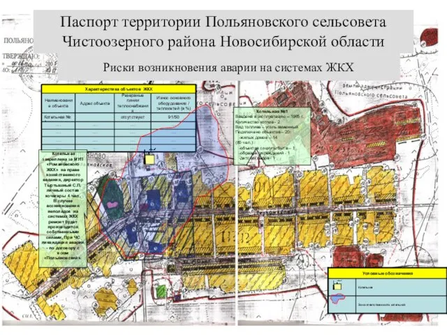 Характеристика объектов ЖКХ Паспорт территории Польяновского сельсовета Чистоозерного района Новосибирской области Риски