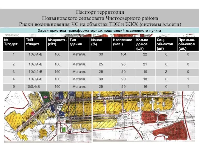 Паспорт территории Польяновского сельсовета Чистоозерного района Риски возникновения ЧС на объектах ТЭК и ЖКХ (системы эл.сети)