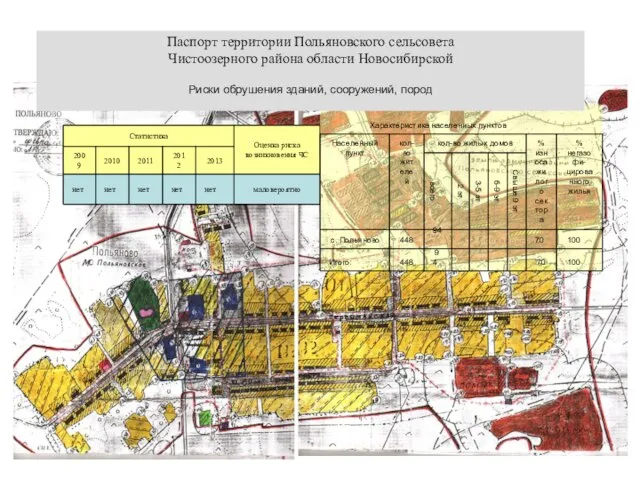 Паспорт территории Польяновского сельсовета Чистоозерного района области Новосибирской Риски обрушения зданий, сооружений, пород