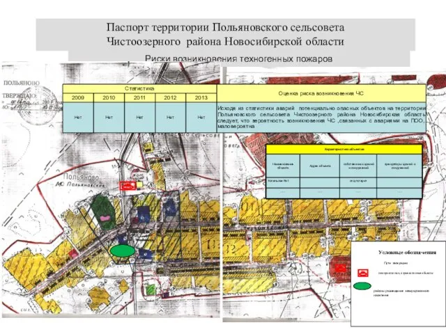 Риски возникновения техногенных пожаров Паспорт территории Польяновского сельсовета Чистоозерного района Новосибирской области