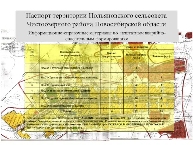 Паспорт территории Польяновского сельсовета Чистоозерного района Новосибирской области Информационно-справочные материалы по нештатным аварийно-спасательным формированиям