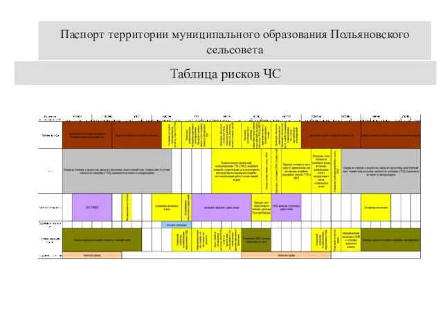Паспорт территории муниципального образования Польяновского сельсовета Таблица рисков ЧС