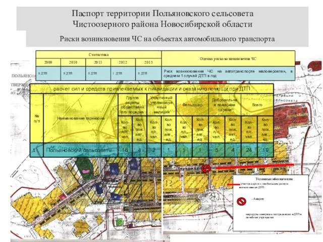 Паспорт территории Польяновского сельсовета Чистоозерного района Новосибирской области Условные обозначения Риски возникновения