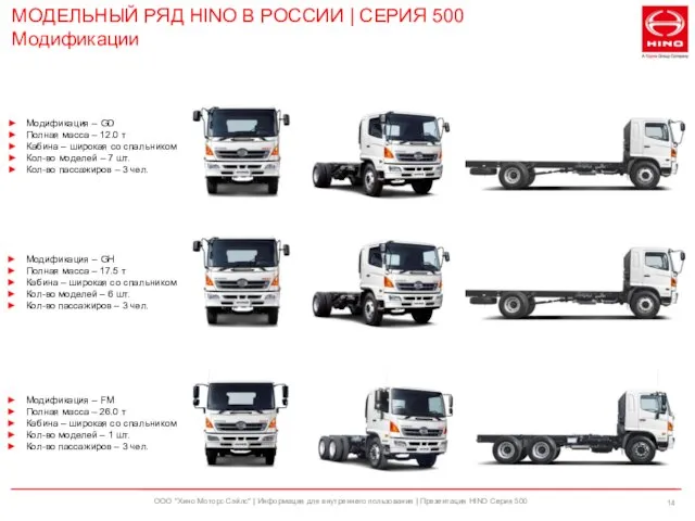 ООО "Хино Моторс Сэйлс" | Информация для внутреннего пользования | Презентация HINO