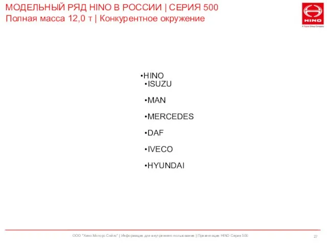 ООО "Хино Моторс Сэйлс" | Информация для внутреннего пользования | Презентация HINO