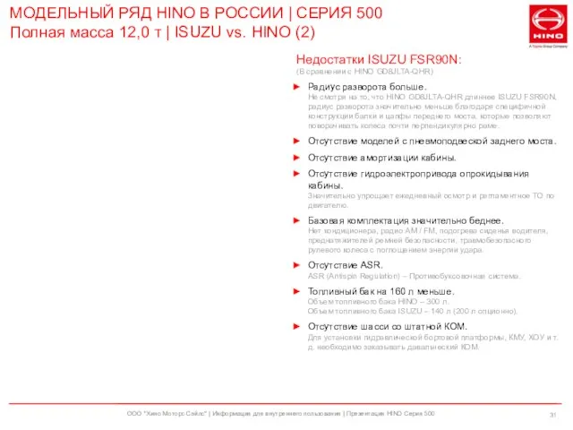 ООО "Хино Моторс Сэйлс" | Информация для внутреннего пользования | Презентация HINO