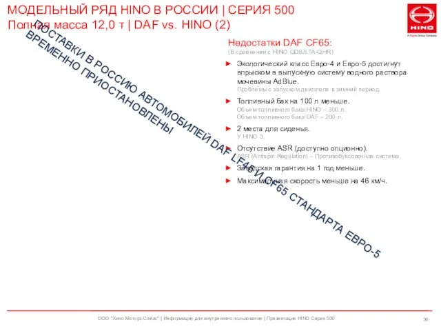 ООО "Хино Моторс Сэйлс" | Информация для внутреннего пользования | Презентация HINO