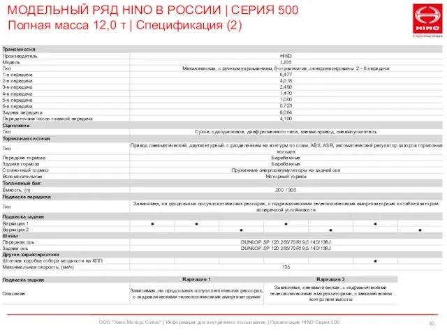 ООО "Хино Моторс Сэйлс" | Информация для внутреннего пользования | Презентация HINO