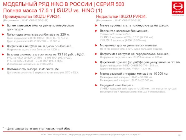 ООО "Хино Моторс Сэйлс" | Информация для внутреннего пользования | Презентация HINO