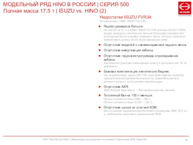 ООО "Хино Моторс Сэйлс" | Информация для внутреннего пользования | Презентация HINO