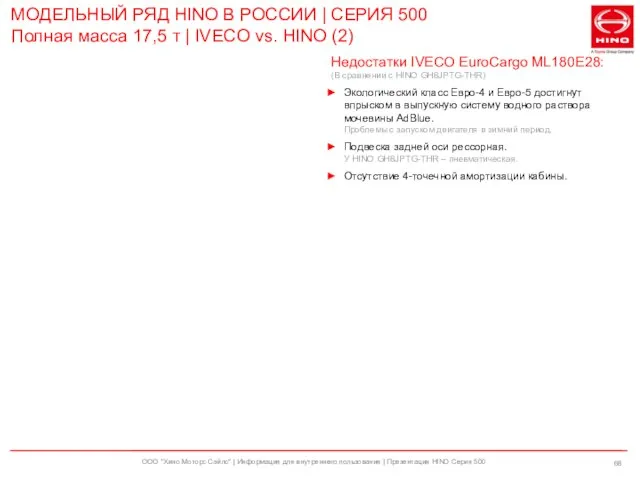 ООО "Хино Моторс Сэйлс" | Информация для внутреннего пользования | Презентация HINO