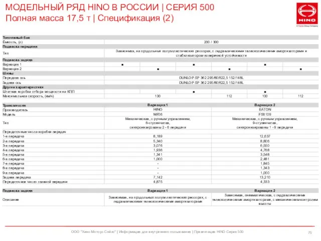 ООО "Хино Моторс Сэйлс" | Информация для внутреннего пользования | Презентация HINO