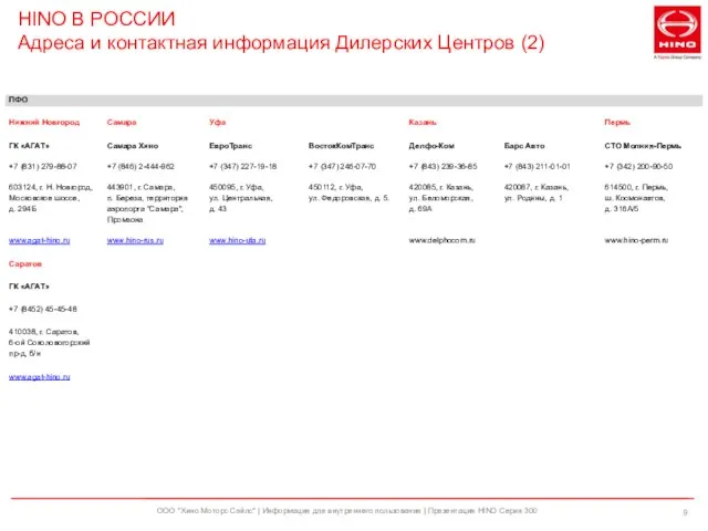 HINO В РОССИИ Адреса и контактная информация Дилерских Центров (2) ООО "Хино