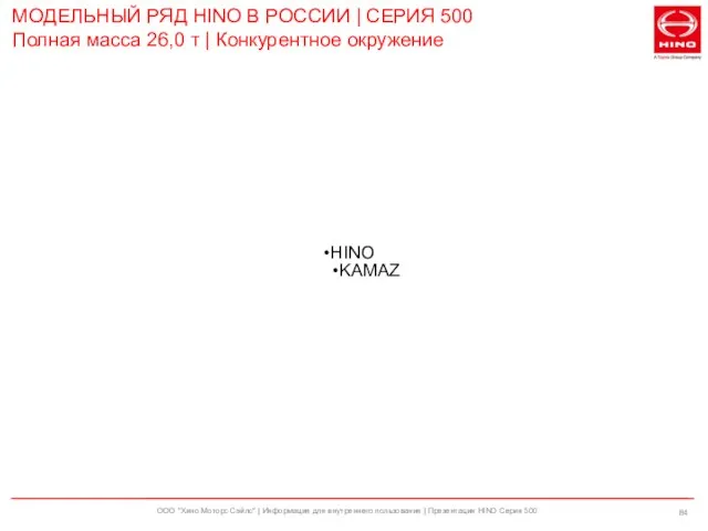 ООО "Хино Моторс Сэйлс" | Информация для внутреннего пользования | Презентация HINO