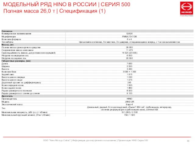 ООО "Хино Моторс Сэйлс" | Информация для внутреннего пользования | Презентация HINO