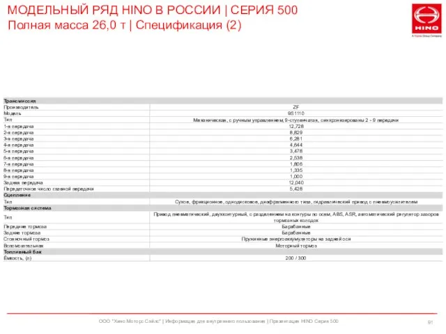 ООО "Хино Моторс Сэйлс" | Информация для внутреннего пользования | Презентация HINO