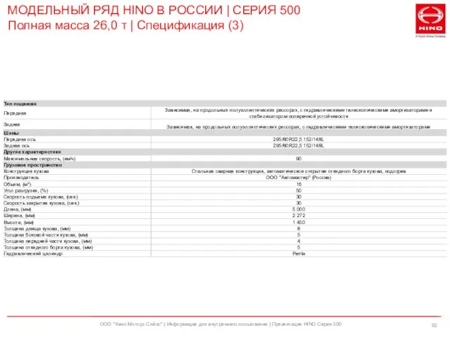 ООО "Хино Моторс Сэйлс" | Информация для внутреннего пользования | Презентация HINO