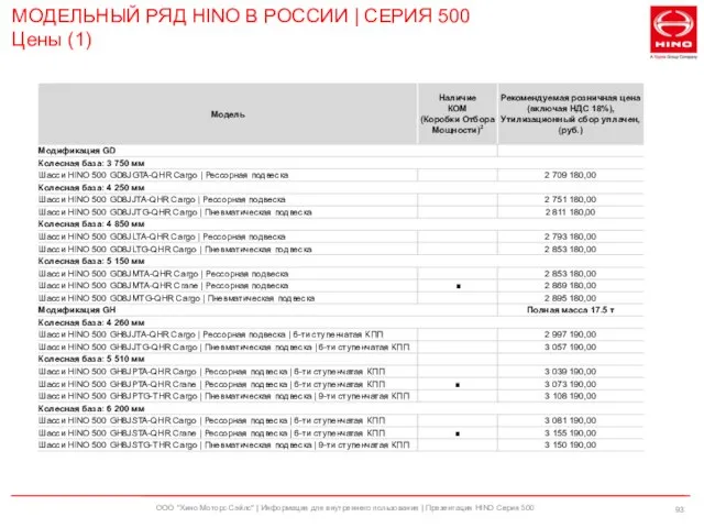 ООО "Хино Моторс Сэйлс" | Информация для внутреннего пользования | Презентация HINO