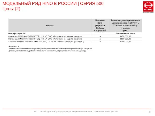 ООО "Хино Моторс Сэйлс" | Информация для внутреннего пользования | Презентация HINO