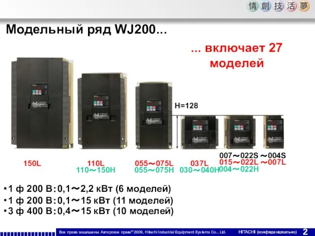 ・1 ф 200 В：0,1～2,2 кВт (6 моделей) ・1 ф 200 В：0,1～15 кВт