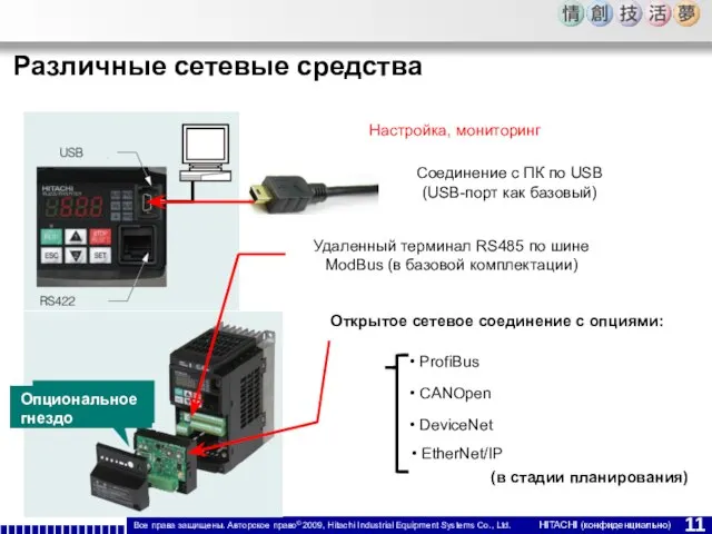 Соединение с ПК по USB (USB-порт как базовый) ProfiBus DeviceNet EtherNet/IP Открытое