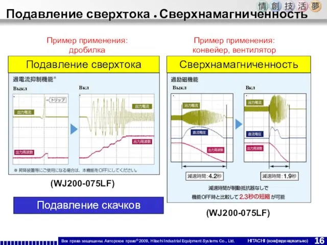 Подавление скачков Пример применения: конвейер, вентилятор Пример применения: дробилка Подавление сверхтока ●