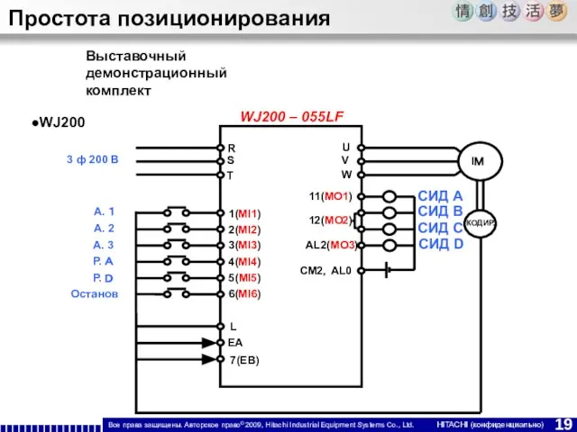 ●WJ200 Простота позиционирования Выставочный демонстрационный комплект