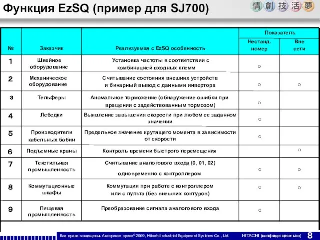 Функция EzSQ (пример для SJ700)