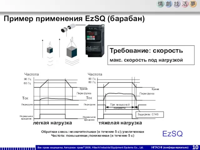 Требование: скорость макс. скорость под нагрузкой EzSQ Обратная связь：незначительная (в течение 5