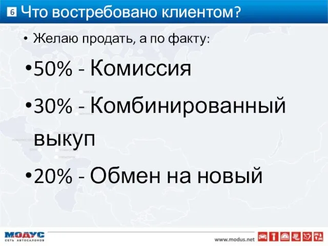 Что востребовано клиентом? Желаю продать, а по факту: 50% - Комиссия 30%