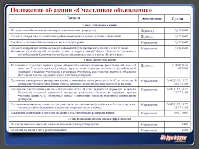 Положение об акции «Счастливое объявление»