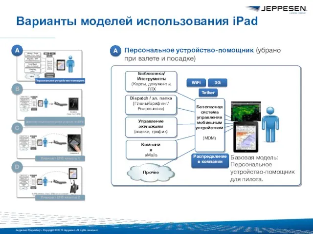 Персональное устройство-помощник (убрано при взлете и посадке) Прочее Базовая модель: Персональное устройство-помощник