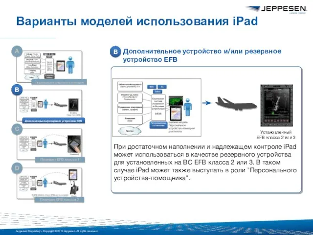 Дополнительное устройство и/или резервное устройство EFB Установленный EFB класса 2 или 3