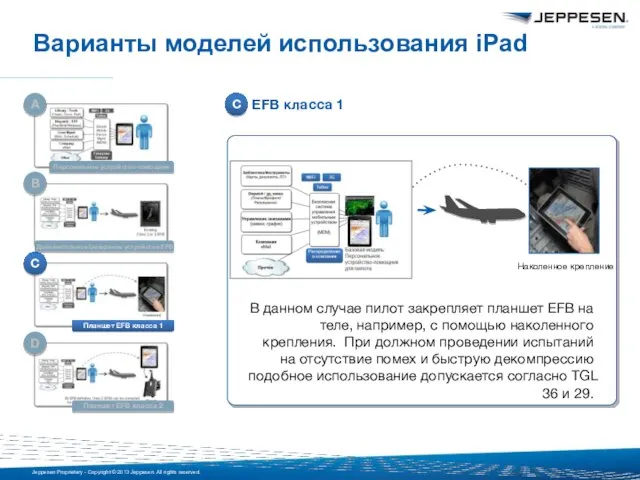 Наколенное крепление EFB класса 1 В данном случае пилот закрепляет планшет EFB