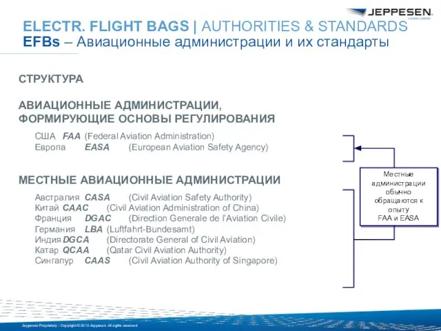 СТРУКТУРА АВИАЦИОННЫЕ АДМИНИСТРАЦИИ, ФОРМИРУЮЩИЕ ОСНОВЫ РЕГУЛИРОВАНИЯ США FAA (Federal Aviation Administration) Европа