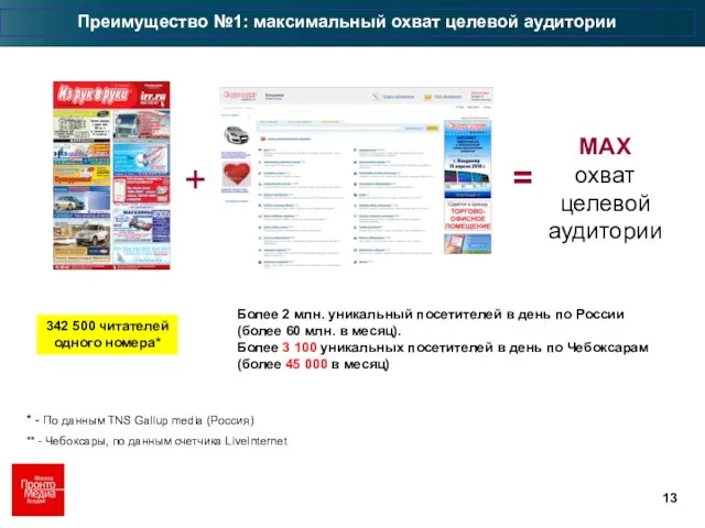 Преимущество №1: максимальный охват целевой аудитории MAX охват целевой аудитории + =