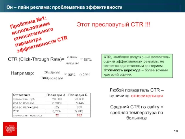 Он – лайн реклама: проблематика эффективности Любой показатель CTR – величина относительная.