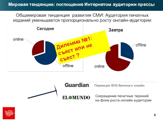 Переводит 80% бизнеса в онлайн Сокращение печатных тиражей на фоне роста онлайн