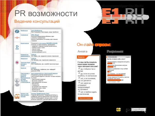 PR возможности Ведение консультаций Он-лайн опросы: Анкета Результаты