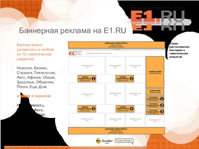 Баннерная реклама на E1.RU Баннер можно разместить в любом из 12 тематических