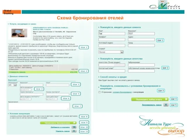 Global Booking Схема бронирования отелей