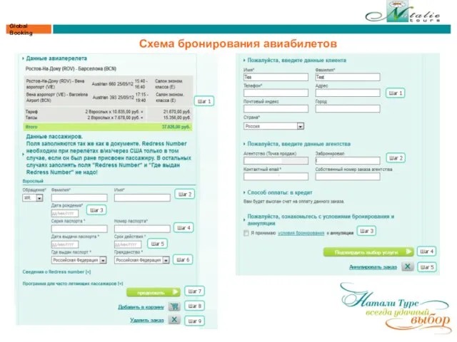 Global Booking Схема бронирования авиабилетов