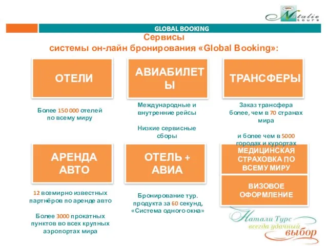 GLOBAL BOOKING ОТЕЛИ АРЕНДА АВТО ТРАНСФЕРЫ АВИАБИЛЕТЫ ОТЕЛЬ + АВИА МЕДИЦИНСКАЯ СТРАХОВКА