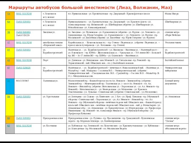 Маршруты автобусов большой вместимости (Лиаз, Волжанин, Маз)