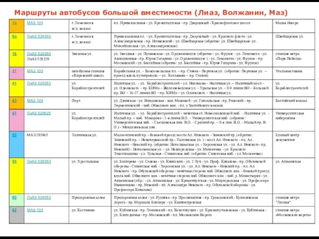 Маршруты автобусов большой вместимости (Лиаз, Волжанин, Маз)