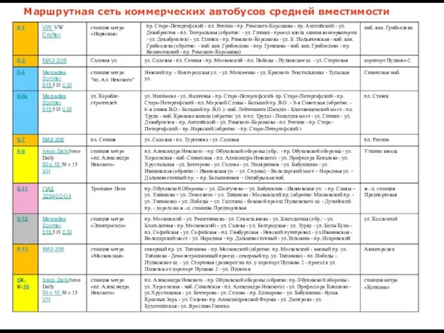 Маршрутная сеть коммерческих автобусов средней вместимости