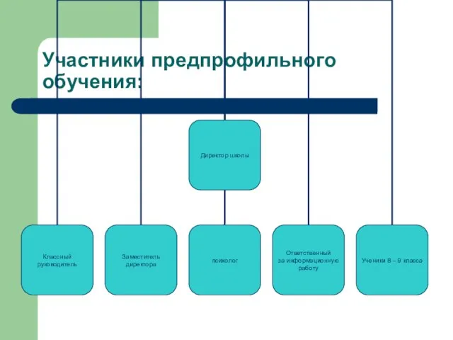 Участники предпрофильного обучения: